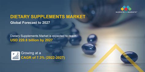 Global Dietary Supplements Market: Trends and Forecasts | ABNewswire