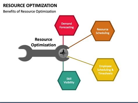 Resource Optimization PowerPoint And Google Slides Template PPT Slides