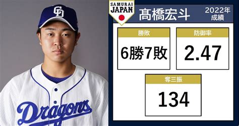 【侍ジャパン】最年少・20歳の高橋宏斗 最速158キロの若き豪腕 全選手紹介♯2（2023年1月30日掲載）｜日テレnews Nnn