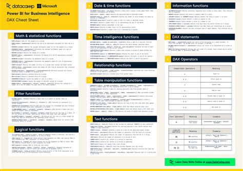 Dax Cheat Sheet Artofit