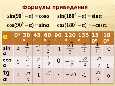 Синус, косинус и тангенс угла - презентация, доклад, проект скачать