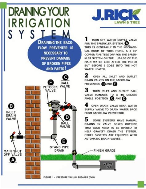 How To Drain Your Sprinkler System J Rick Lawn Tree