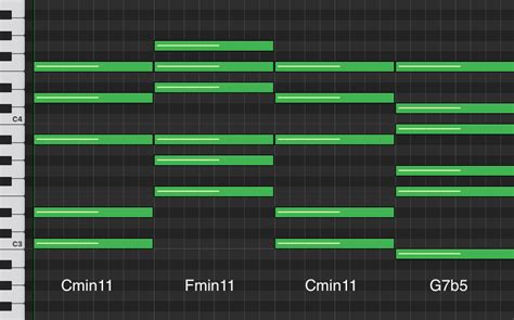 Lofi Chord Progressions 13 Easy Ways To Create Authentic Lofi Music