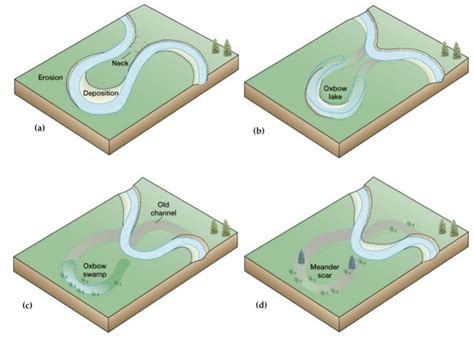 GC5BQ1E Meander Scar - A river ran through it (Earthcache) in ...