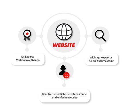 Affiliate Marketing Agentur I Top Umsetzung Mehr Umsatz