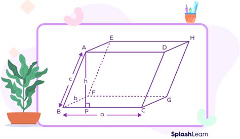 Parallelepiped: Definition, Formula, Volume, Area, Examples