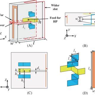 Geometry Of The Dualband DPO Antenna A Perspective View B Top