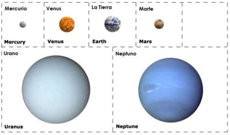 32+ Solar System Individual Planets PNG - The Solar System