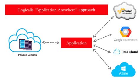 Going on a Virtual Ride-Along With Cisco Cloud Services - VeeMost ...