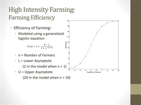 Ppt Population Growth Dynamics At Household Powerpoint Presentation