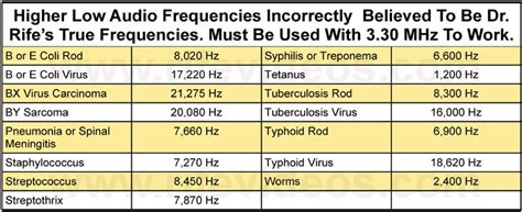 Royal Raymond Rife machine: frequencies destroying viruses & diseases ...