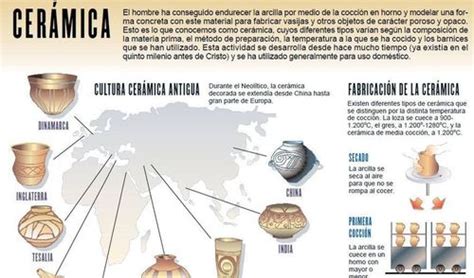 El Rinc N Did Ctico De Ciencias Sociales Las Tic Y La Educaci N