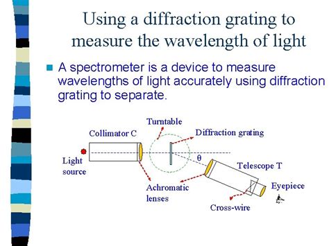 Determine Wavelength Using Diffraction Grating Qasmarine