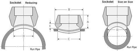 MSS SP 97 Weldolet Sockolet And Threadolet MSS SP 97 Dimensions Size