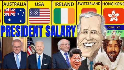 Salaries Of The Presidents From Different Countries Youtube