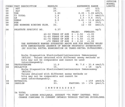 One Year On Trt First 8 Months I Was At 200 Mg Per Week 3x Injections