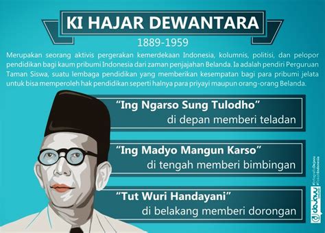 Infografis Pemikiran Filosofis Ki Hajar Dewantara Biography Vs - Riset