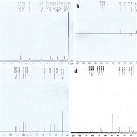 A 1 H Nmr Spectrum Of Pdms Oh B Dept 135 Nmr Spectrum Of Pdms Oh Download Scientific