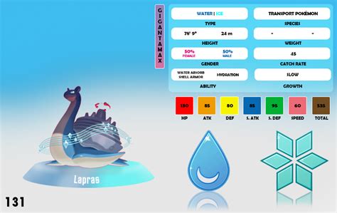 131 Lapras Gigantamax By Alphaunown26 On Deviantart