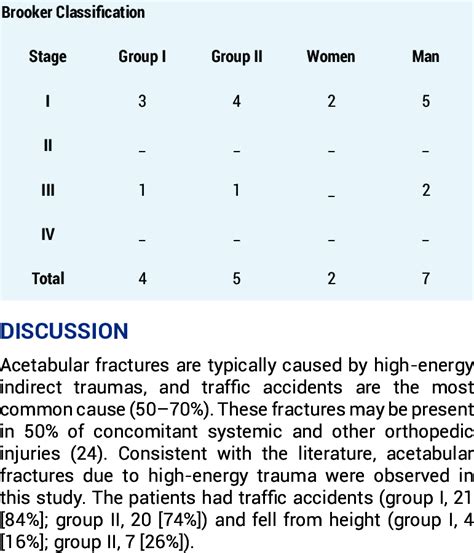 Brooker Classification Of Two Groups Download Scientific Diagram