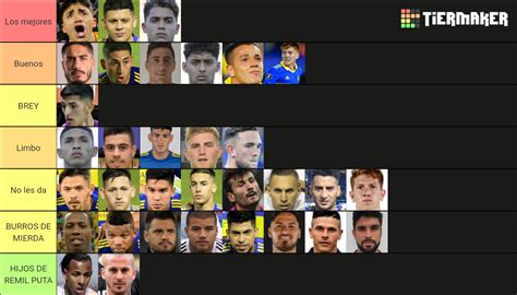 Boca Juniors 2023 Tier List Community Rankings TierMaker