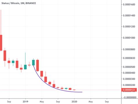 Status Descending Scallop For Binance Sntbtc By Bixley Tradingview