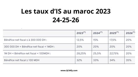 14 QCM de fiscalité marocaine corrigé QCMFY