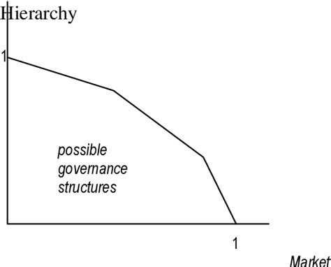 Figure 1 From New Economic Sociology And New Institutional Economics