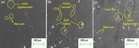 Development Of Mg Based Metal Matrix Biomedical Composites For Acicular