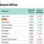 Ghana Ranked Second Most Peaceful African Country Th Globally