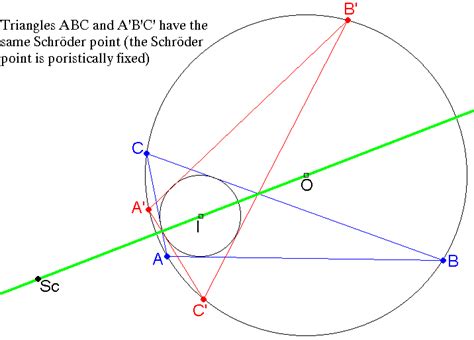 Darij Grinberg - Schröder Points Database