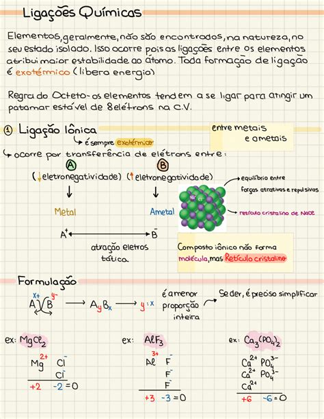 Resumo De Química Assunto Ligações Químicas Notas De Estudo Química