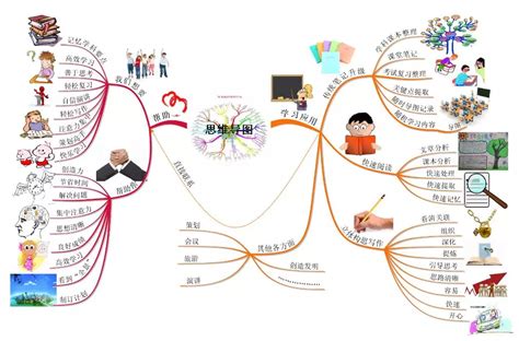 如何运用思维导图通过一级建造师考试？ 知乎