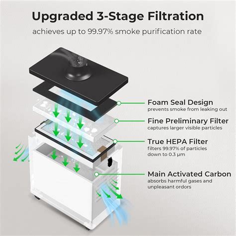 Xtool Purificador De Humo Para Grabador L Ser M Extractor De Humo