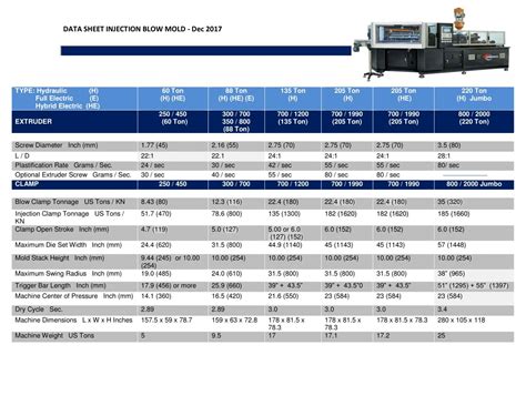 Ppt Data Sheet Of Injection Blow Molding Machines Pet All Mfg