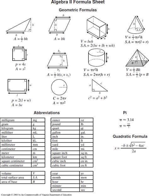 Algebra Ii Math Formula Sheet