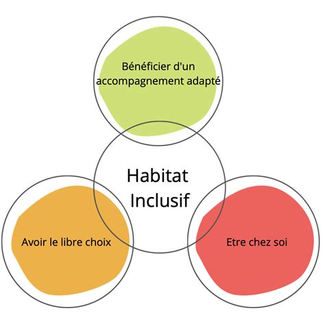 Santé Mentale Alsace Accueil Pôle Hébergement Habitat Inclusif