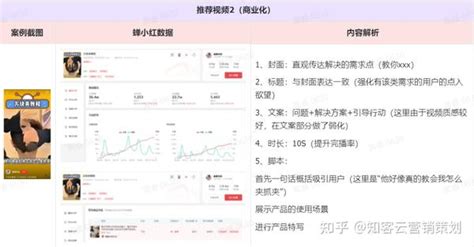 品牌运营小红书如何写清楚达人brief带你拆解品牌案例 知乎