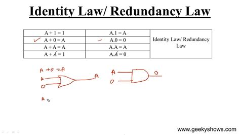 Identity Law Hindi Youtube