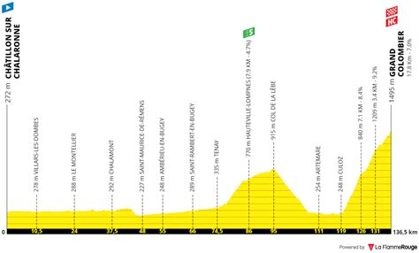 PREVIEW Tour De France 2023 Stage 13 Pogacar And Vingegaard Battle