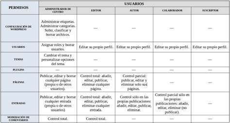 Usuarios Y Roles