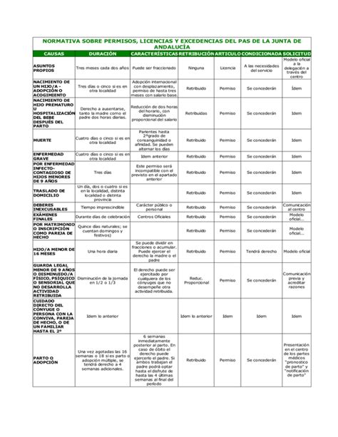 Normativa Sobre Permisos Licencias Y Excedencias