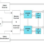 mpeg  part  framework  scientific diagram