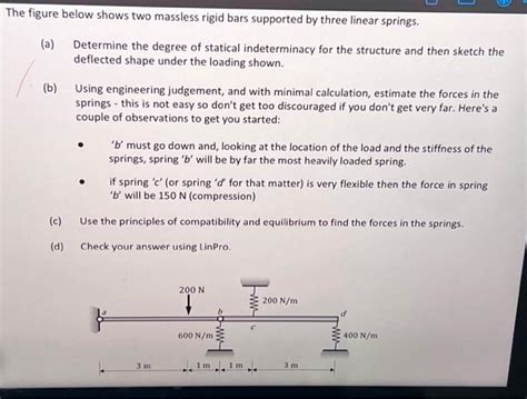 Solved The Figure Below Shows Two Massless Rigid Bars Chegg