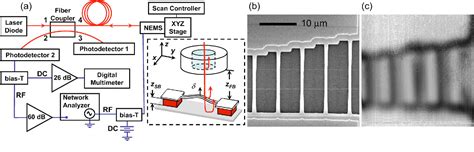 Figure From Nanomechanical Displacement Detection Using Fiber Optic