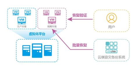 华为云灾备方案，如何助力企业扬帆起航 惊觉