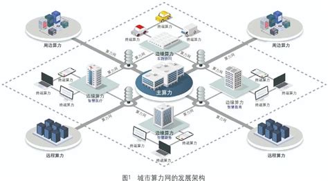 浙江省经济信息中心