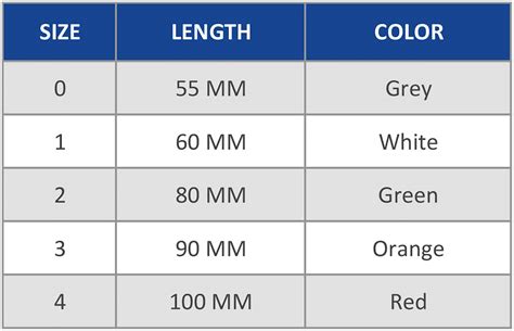 Airway Size Chart Ponasa