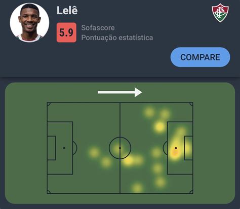 Sofascore Brazil on Twitter Brasileirão Lelê teve a 2ª menor Nota