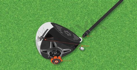 Adjustable Golf Drivers Explained – How Does An Adjustable Golf Club Work?